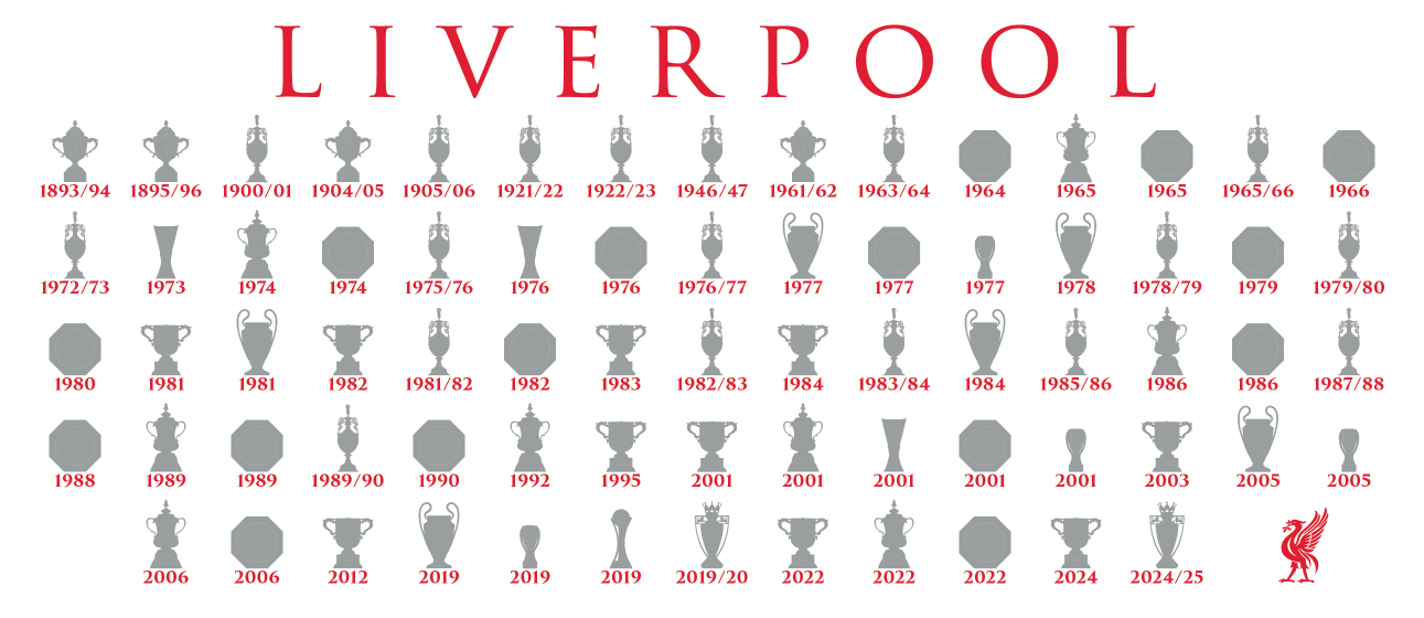 Liverpool Trophies Collection Mug - White