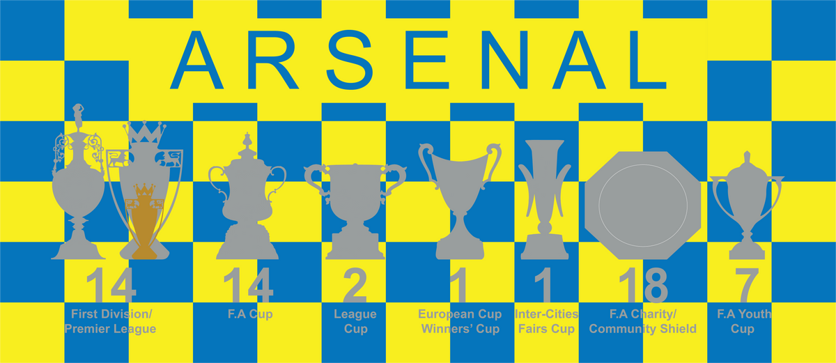 Arsenal Yellow & Blue Chequered Trophies Mug UPDATED - Blue Text