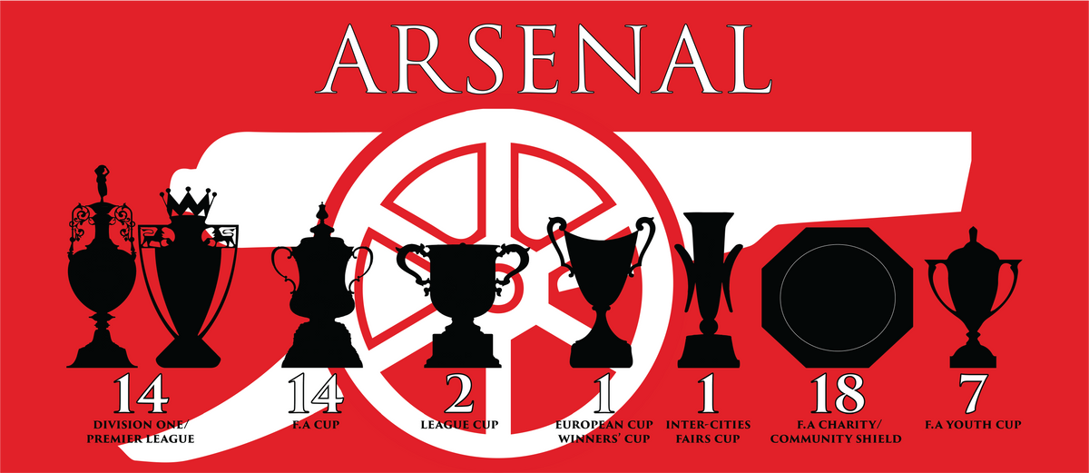 Arsenal Trophies Mug UPDATED - Red - White Cannon