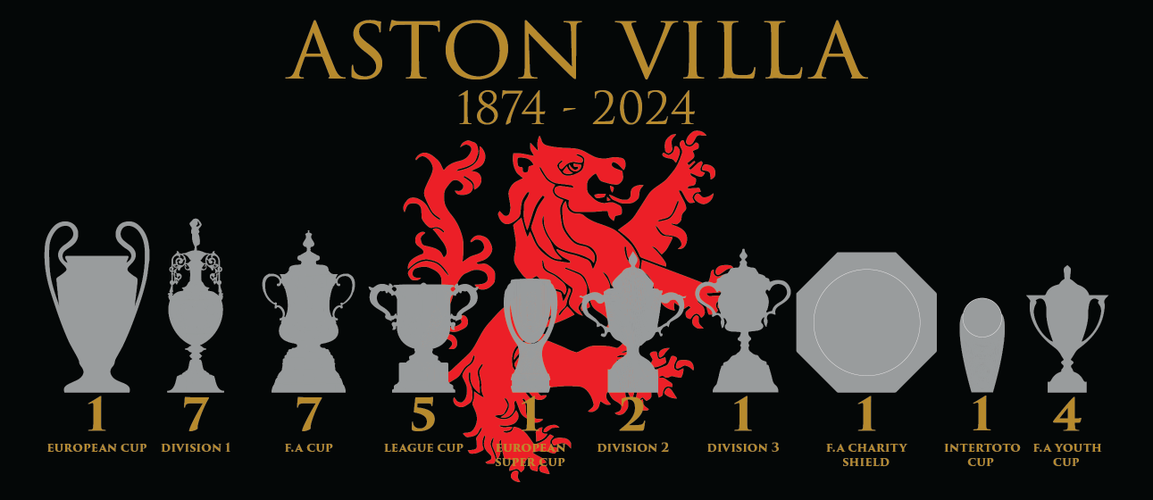 Aston Villa 150th Anniversary Trophies & Lion Mug