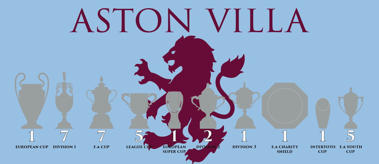 Aston Villa Trophies & Lion Mug - Blue