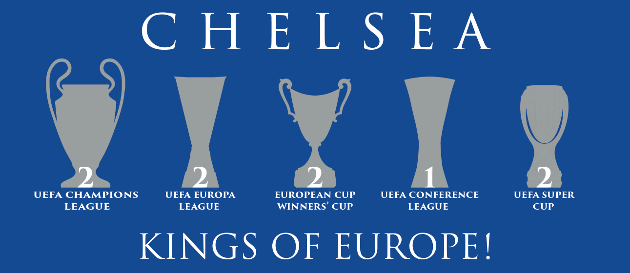 Chelsea King's of Europe Mug - Blue