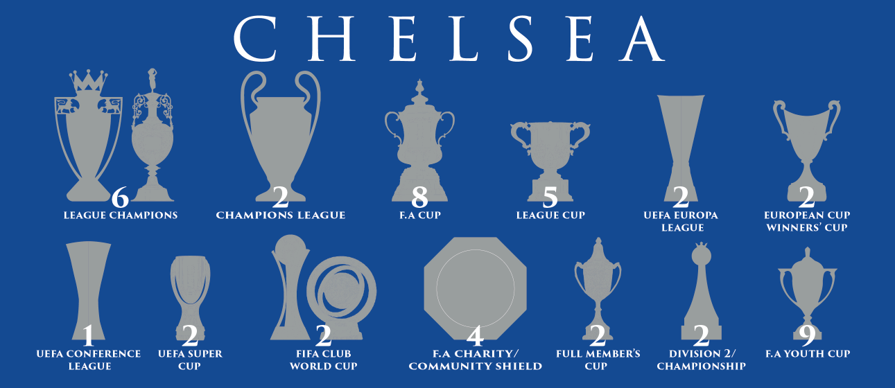 Chelsea Trophies Mug - Blue