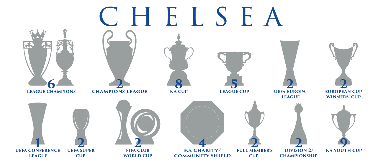 Chelsea Trophies Mug - White