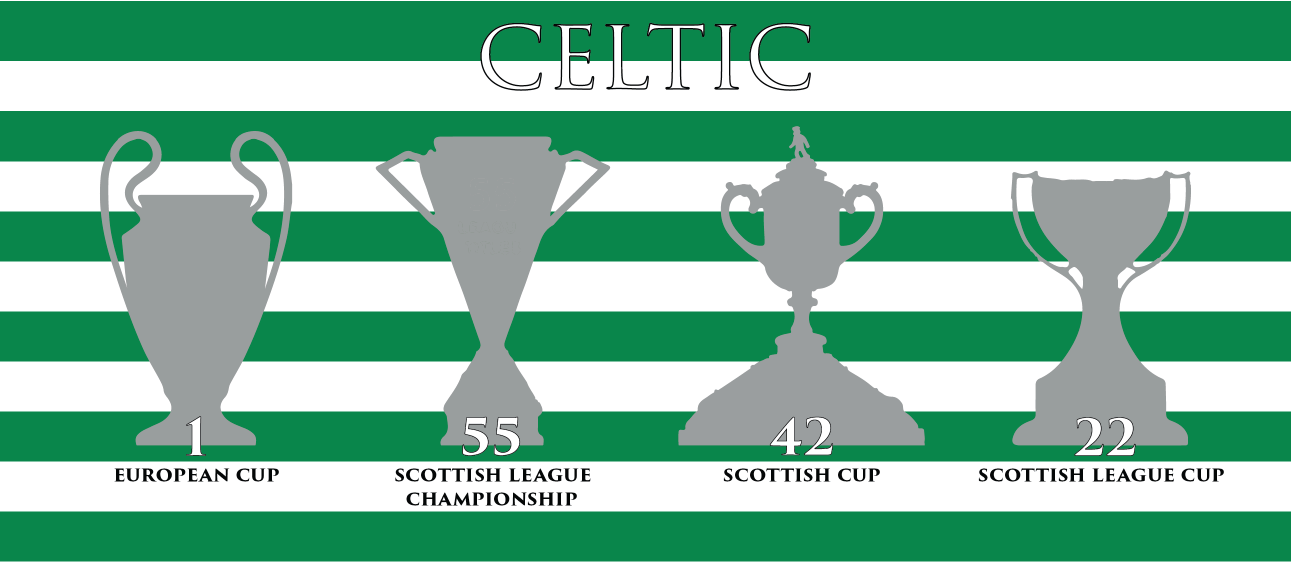 Celtic Trophies Mug - Hoops