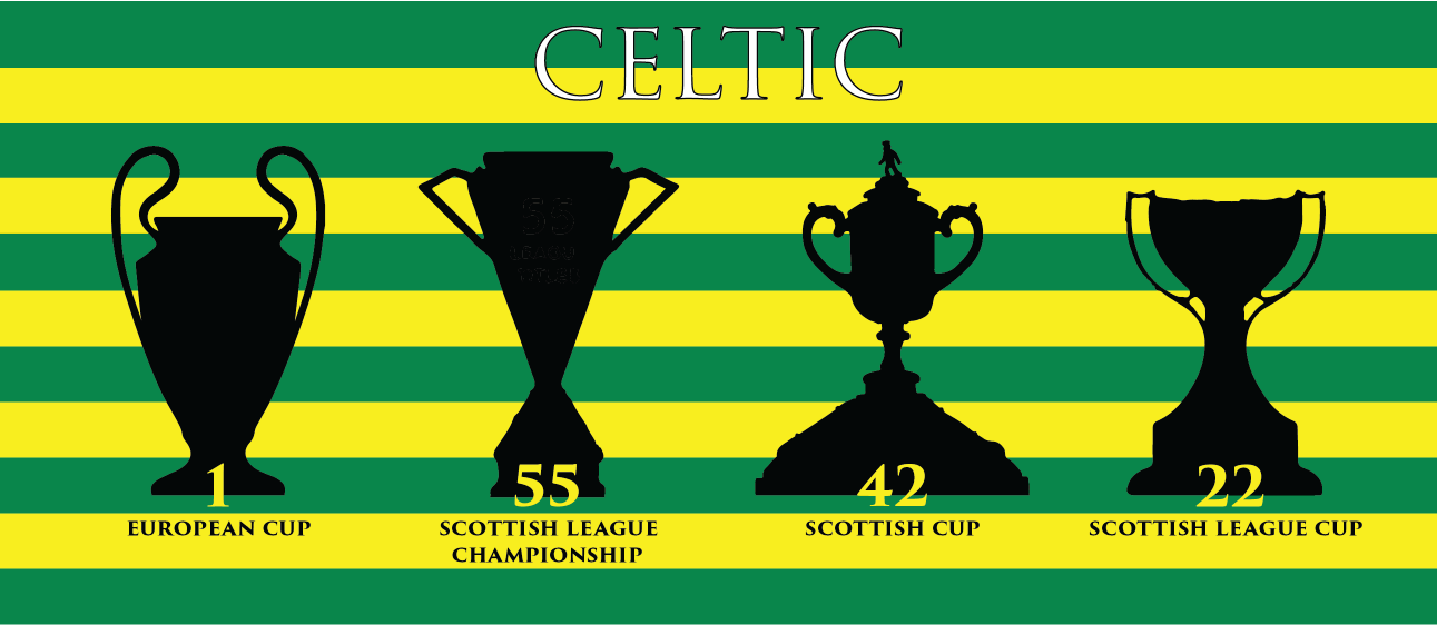 Celtic Trophies Mug - Hoops - Yellow