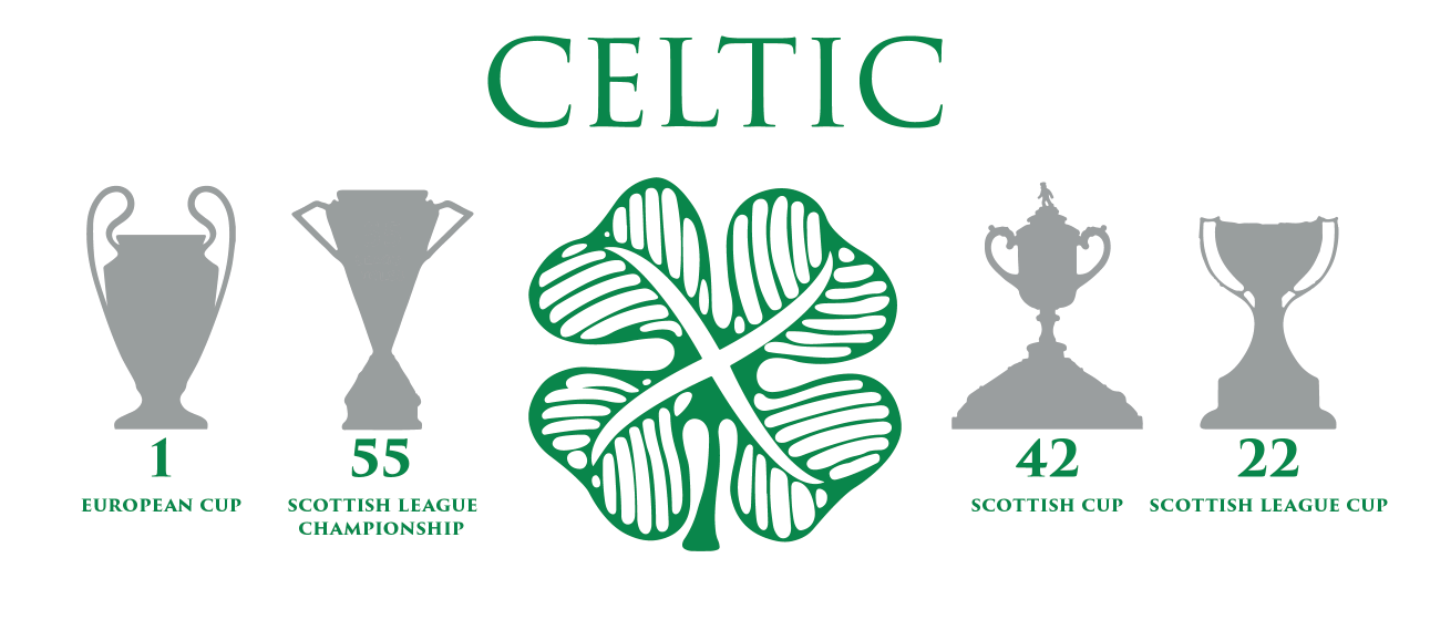 Celtic Trophies & Clover Mug - White