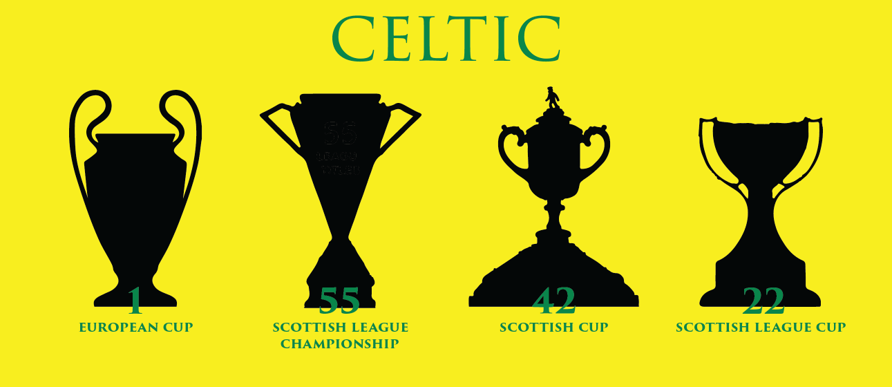 Celtic Trophies Mug - Yellow