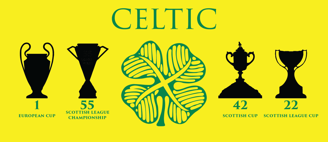 Celtic Trophies & Clover Mug - Yellow