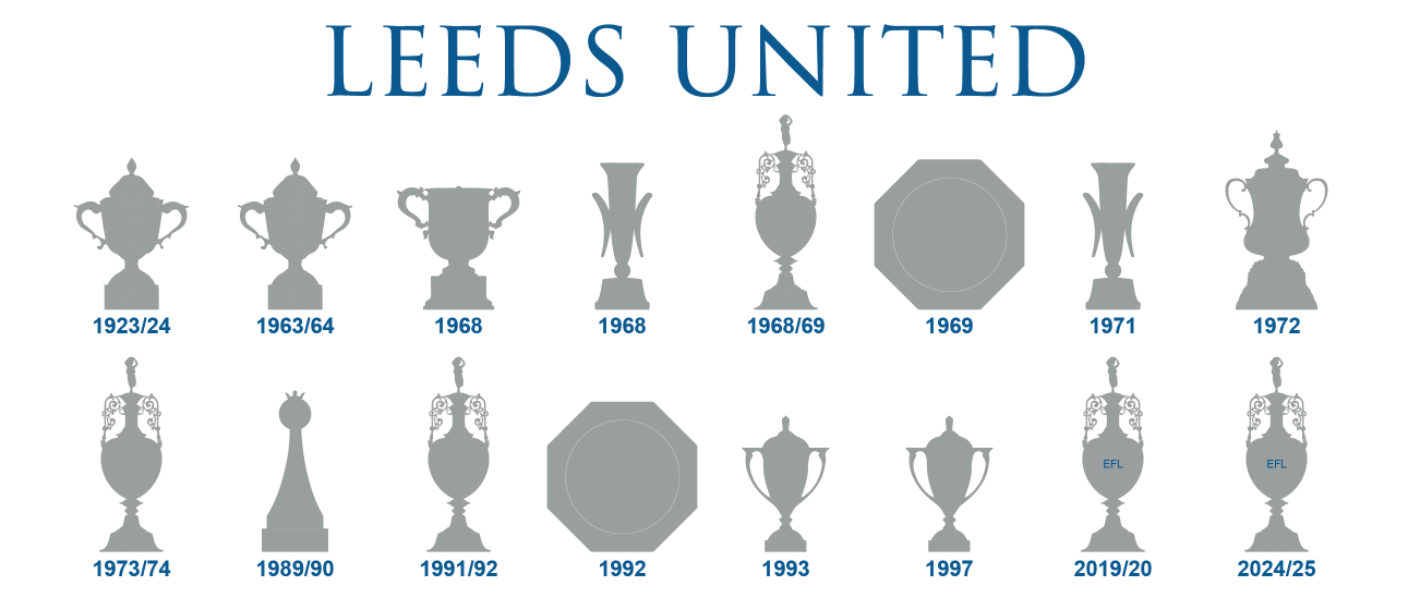 Leeds United Trophies Collection Mug - White