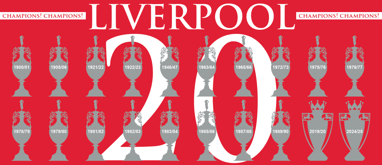 Liverpool 20 League Champions Mug - Red