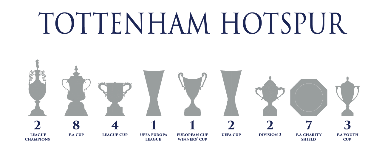 Tottenham Hotspur Trophies Mug - White