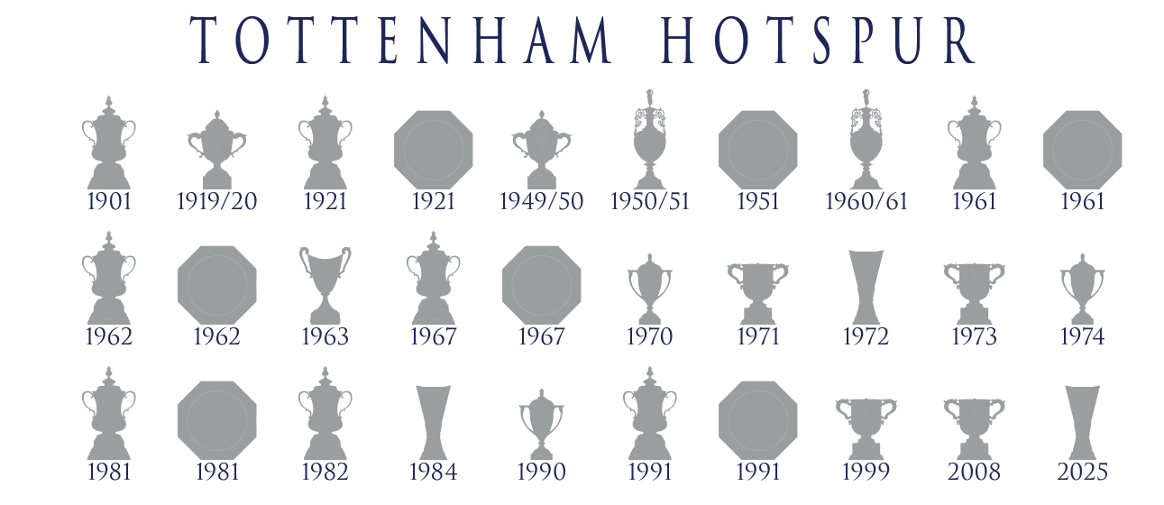 Tottenham Hotspur Trophies Collection Mug - White