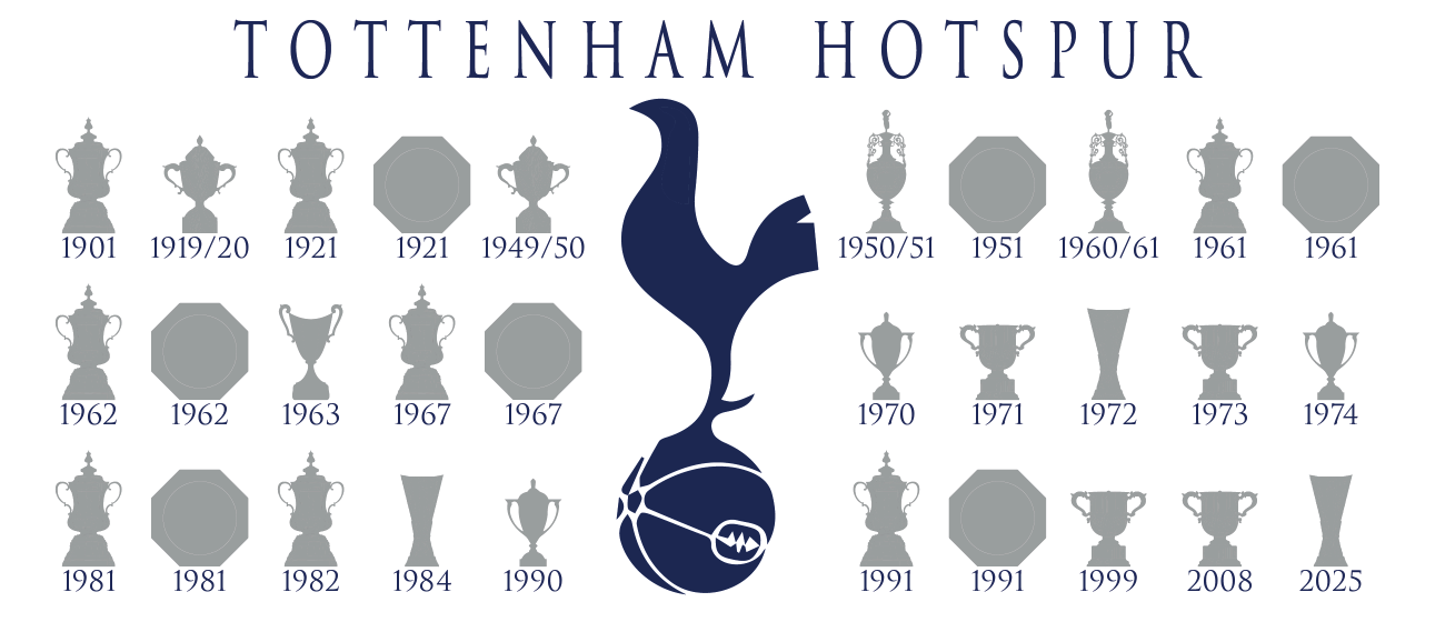 Tottenham Hotspur Trophies Collection & Cockerel Mug - White