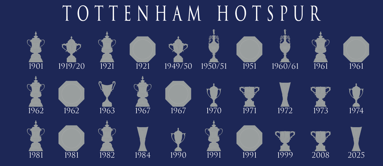 Tottenham Hotspur Trophies Collection Mug - Blue