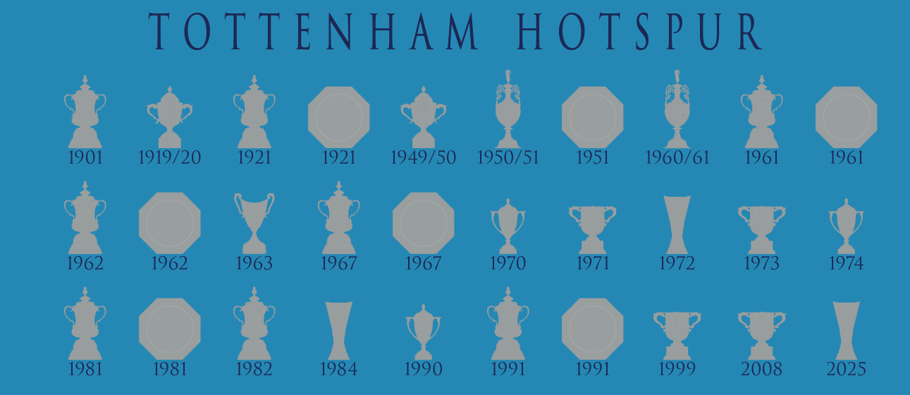 Tottenham Hotspur Trophies Collection Mug - Cyan