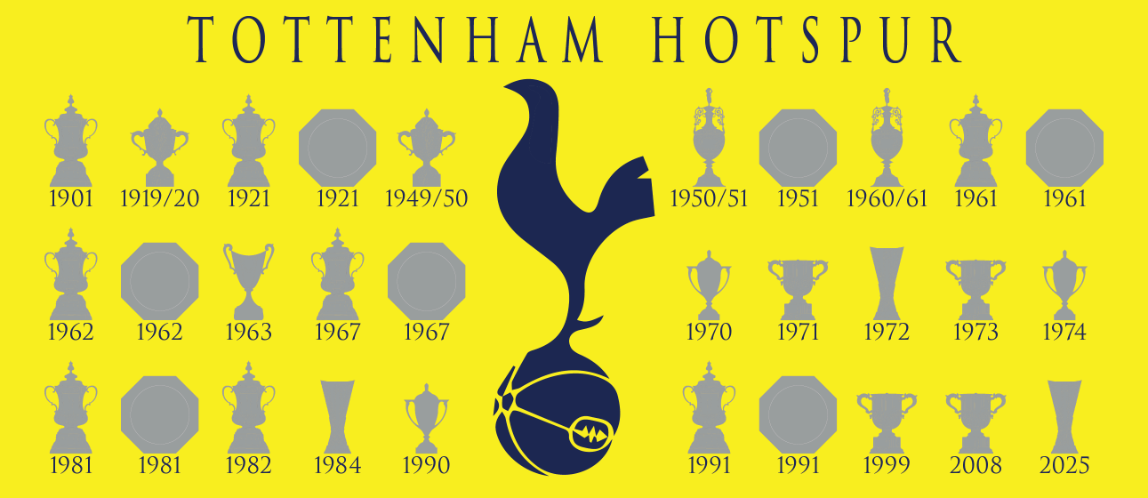 Tottenham Hotspur Trophies Collection & Cockerel Mug - Yellow