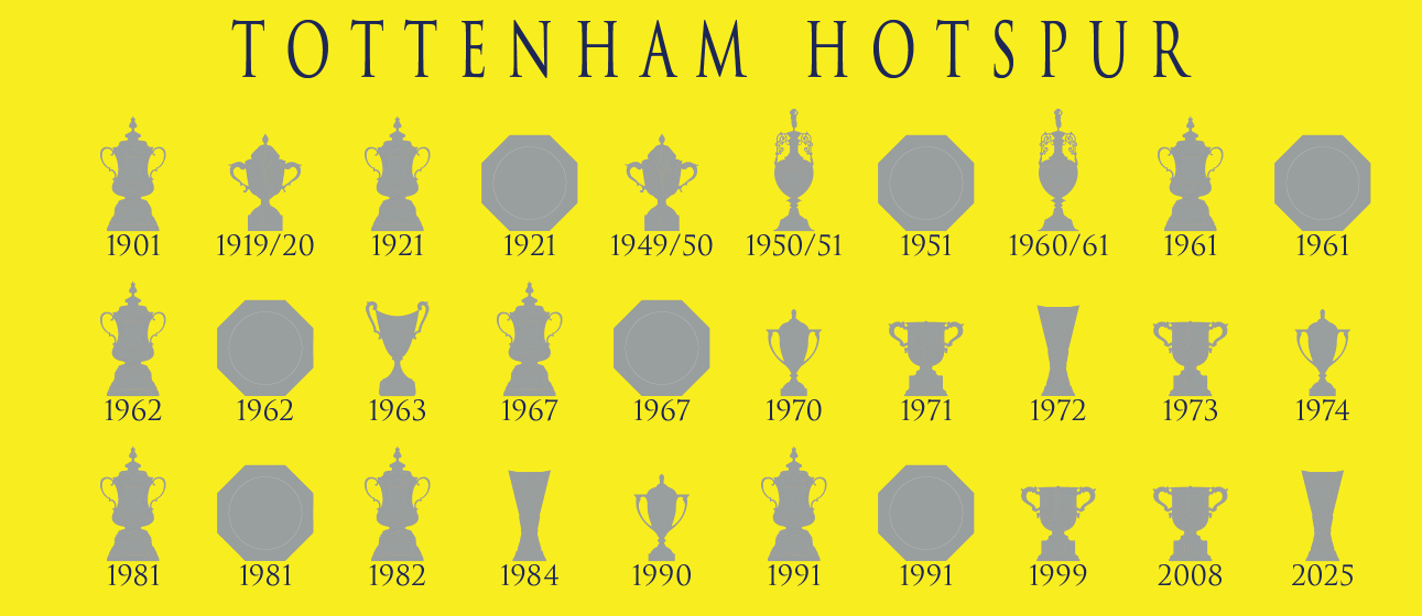 Tottenham Hotspur Trophies Collection Mug - Yellow