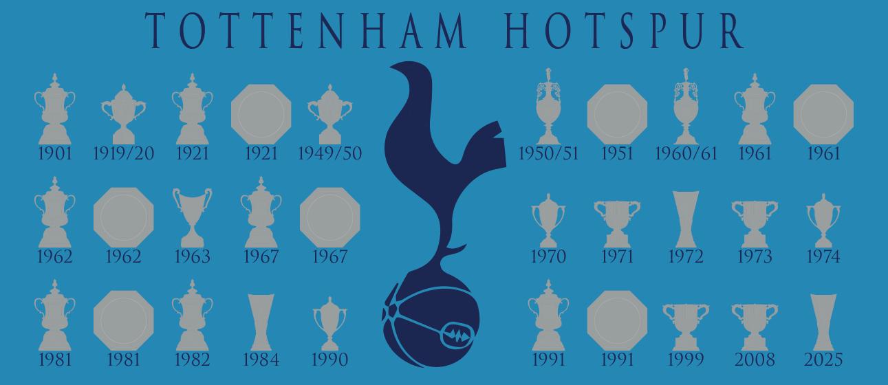 Tottenham Hotspur Trophies Collection & Cockerel Mug - Cyan