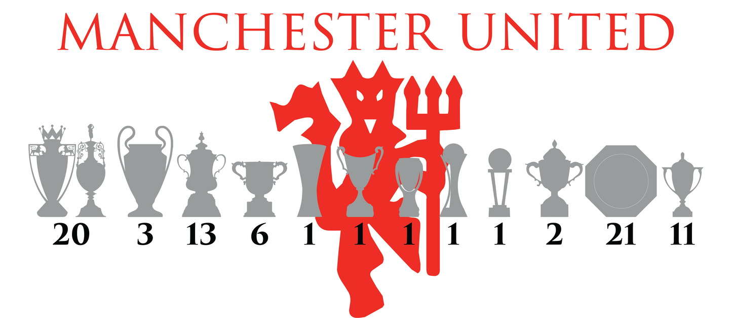 Manchester United Trophies & Red Devil Mug - White