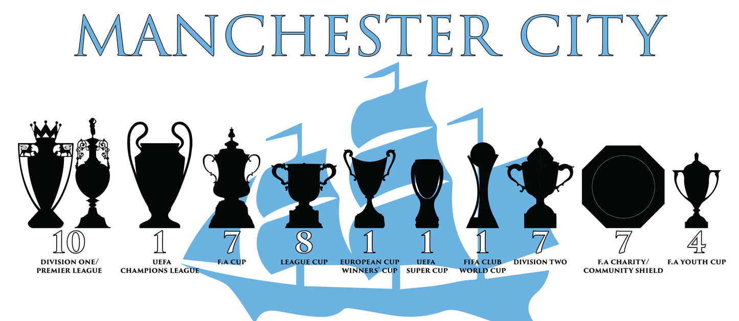 Manchester City Trophies & Ship Mug - White