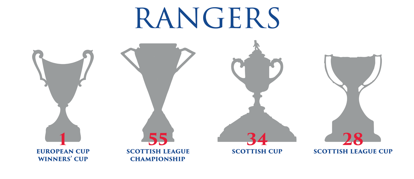 Rangers Trophies Mug - White