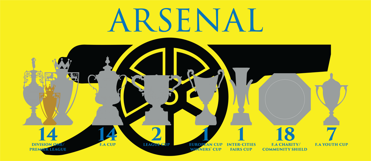 Arsenal Trophies Mug UPDATED - Yellow - Black Cannon