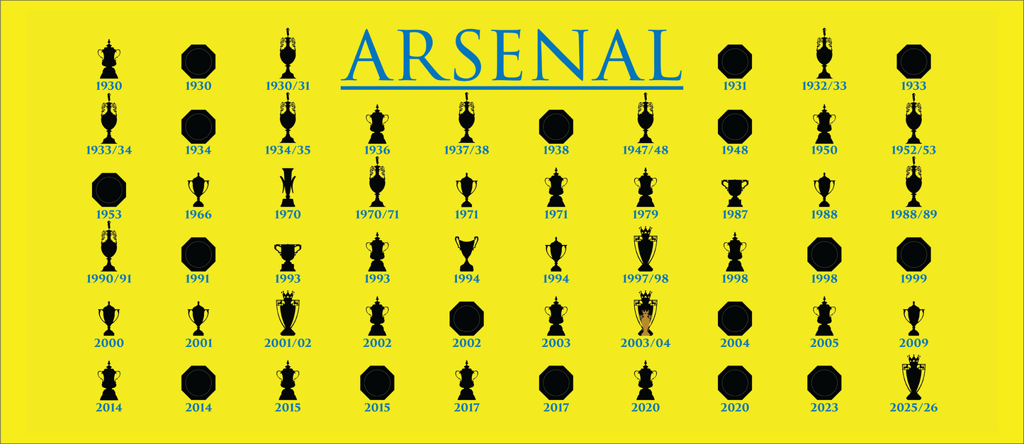 Arsenal Trophies Collection Mug UPDATED - Yellow