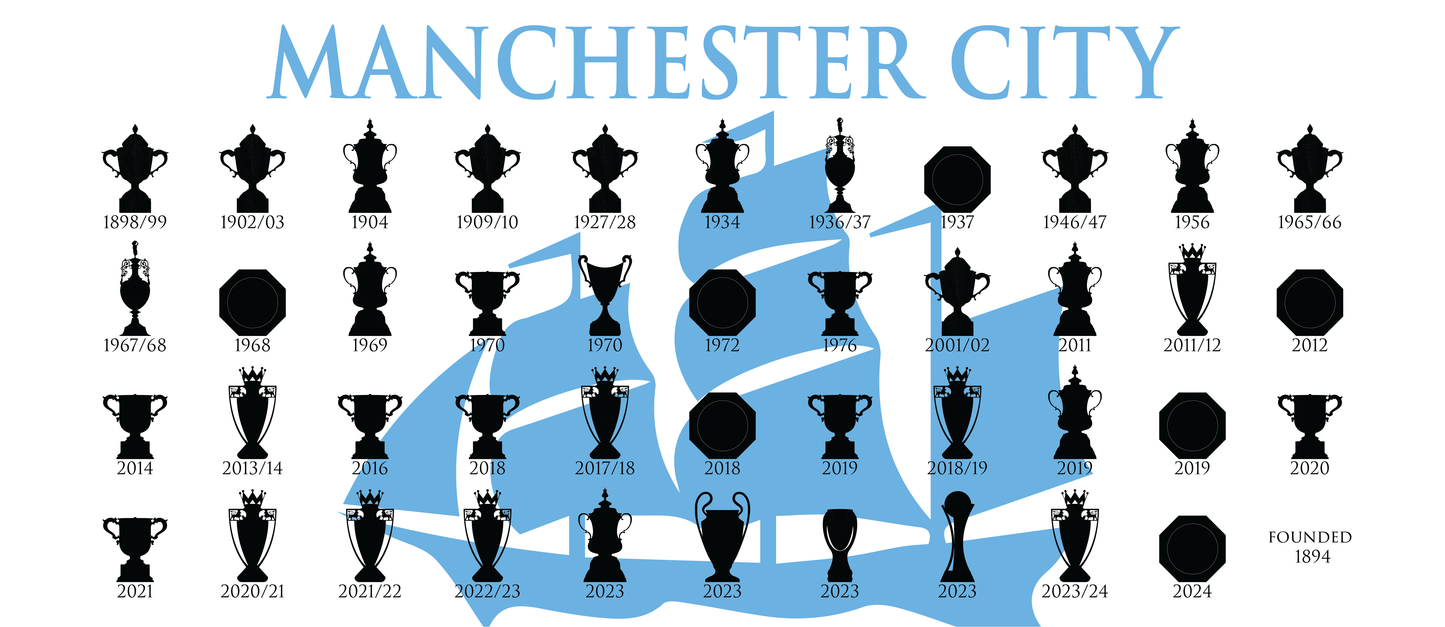 Manchester City Trophies Collection & Ship Mug - White