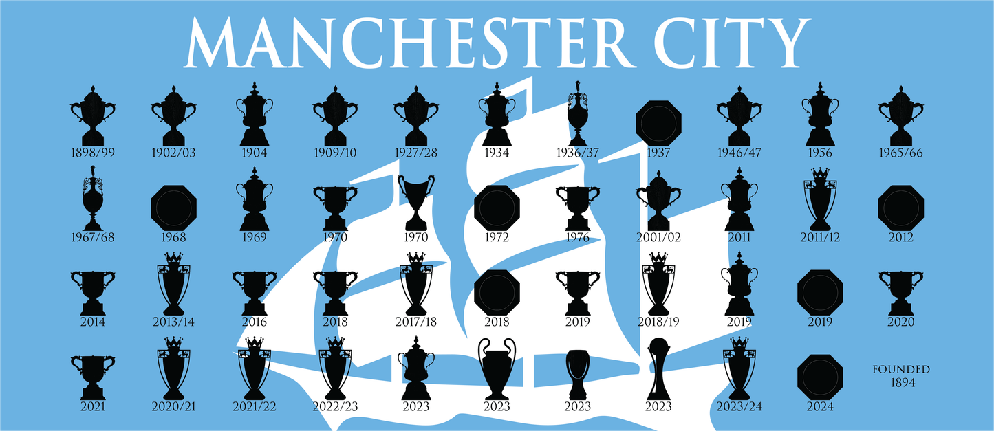 Manchester City Trophies Collection & Ship Mug - Blue