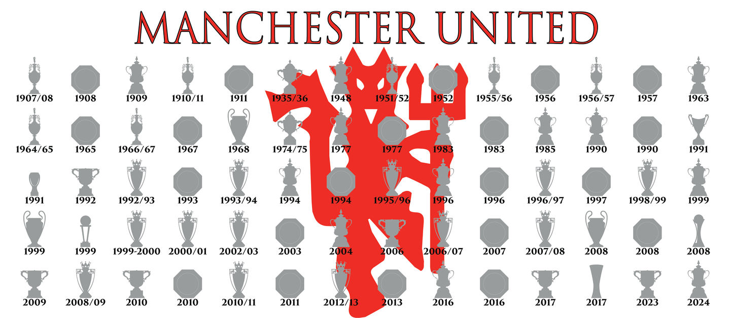 Manchester United Trophies Collection & Devil Mug - White