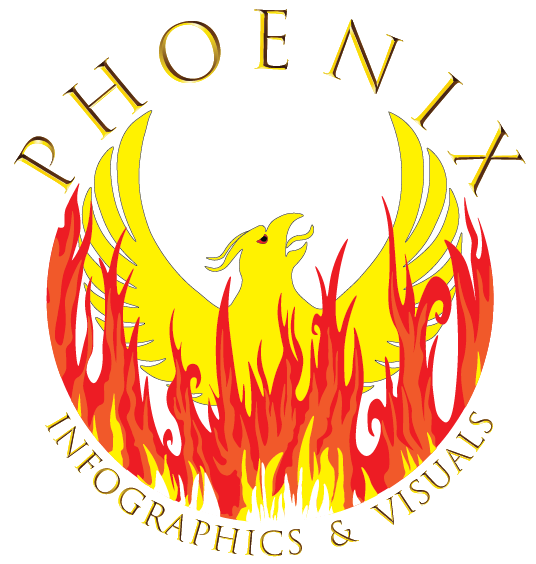 Phoenix Infographics & Visuals