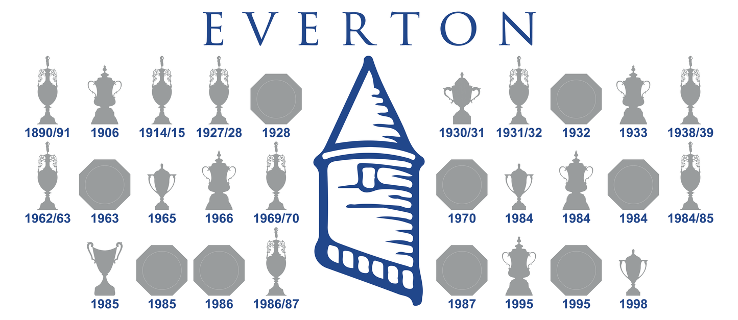 Everton Trophies Collection & Tower Mug - White