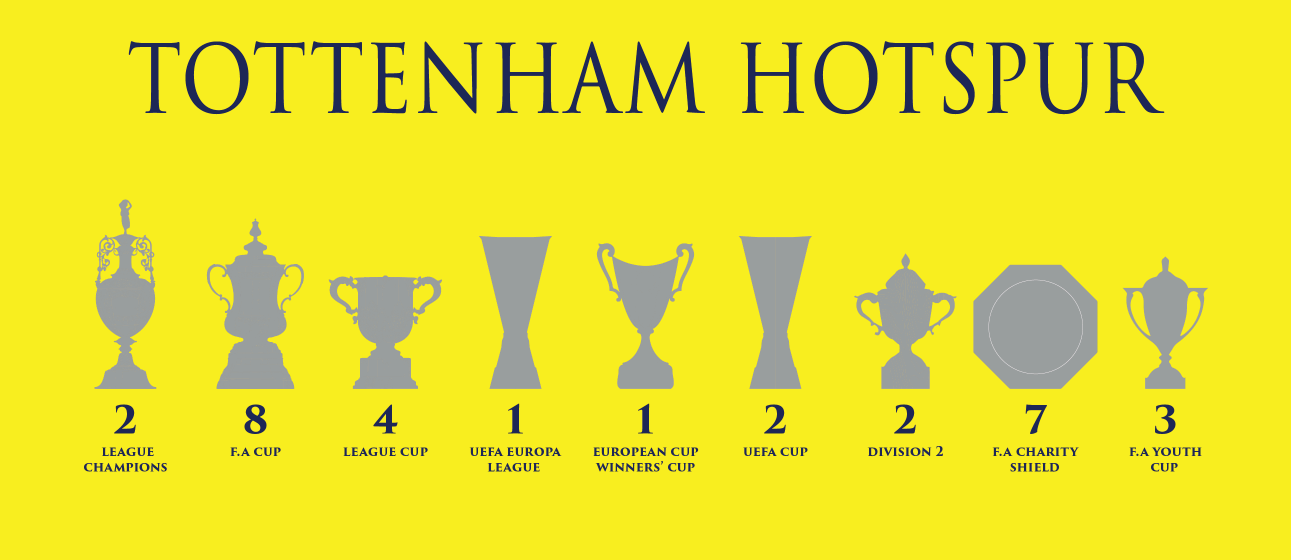 Tottenham Hotspur Trophies Mug - Yellow